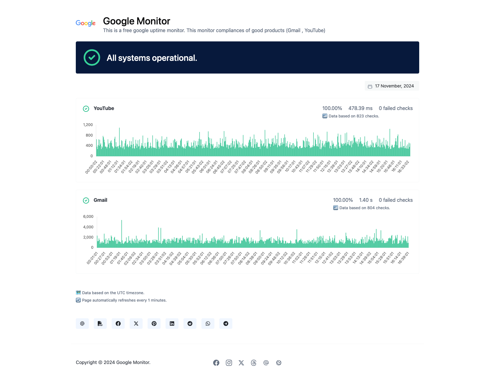 Free-uptime-monitor-for-Google-com