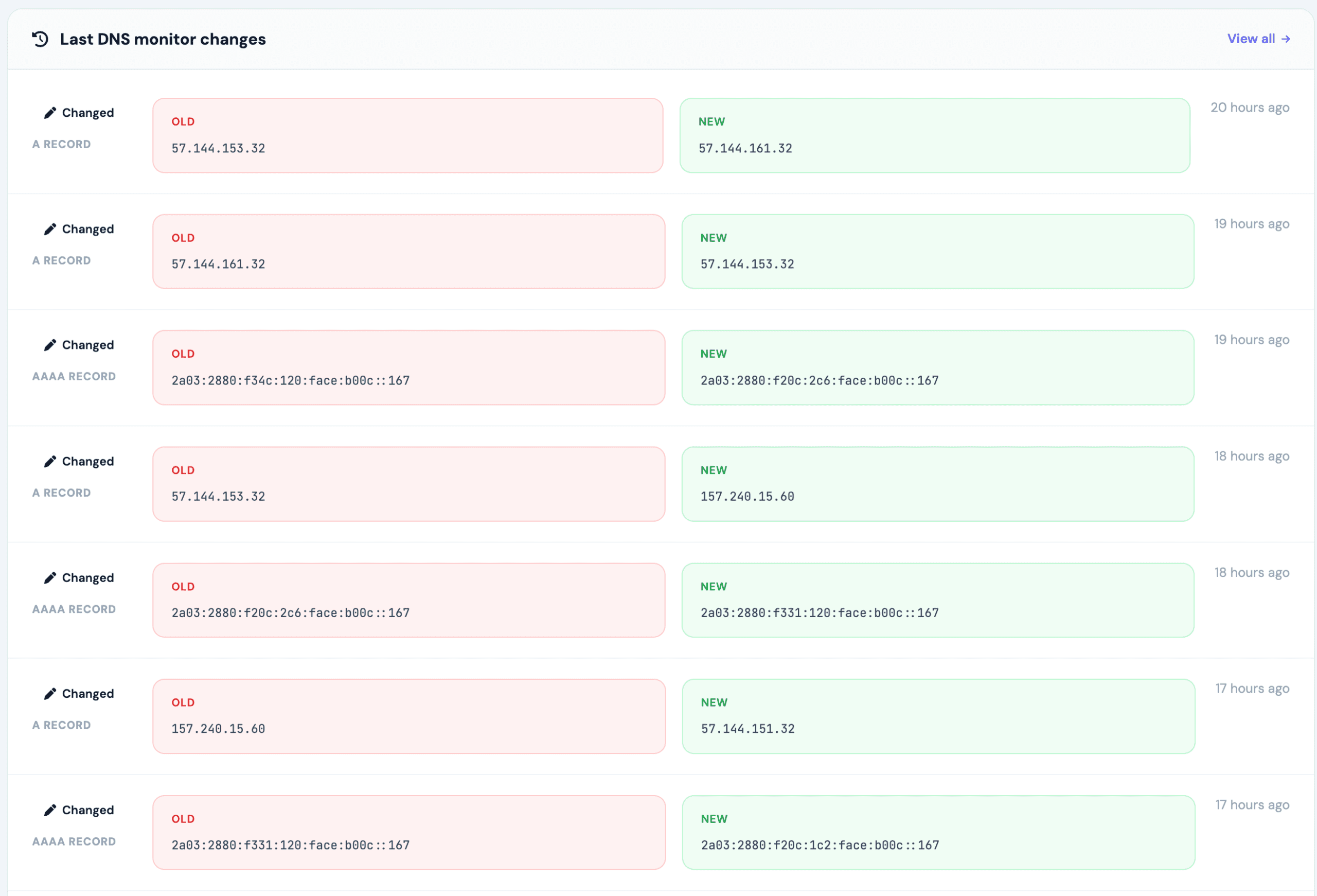 DNS Monitor Whatsapp Bryzora 02 13 2026 08 22 PM scaled - bryzora monitoring
