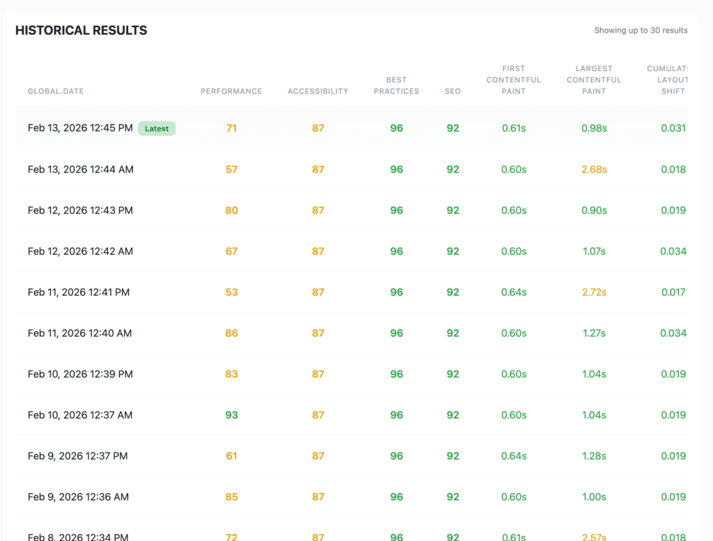 PageSpeed Insights Tattler Tech 02 13 2026 11 10 PM 1 - bryzora monitoring