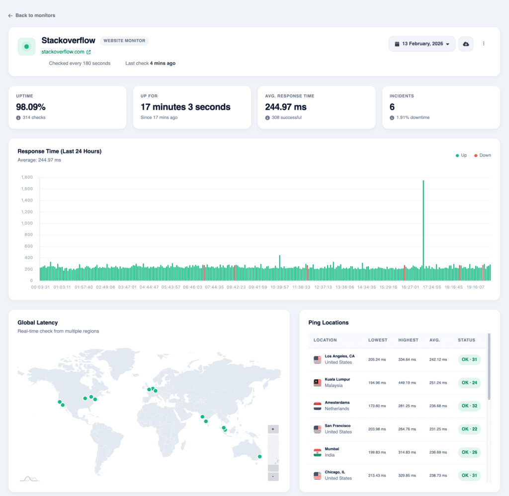 Uptime monitor Stackoverflow Bryzora - bryzora monitoring