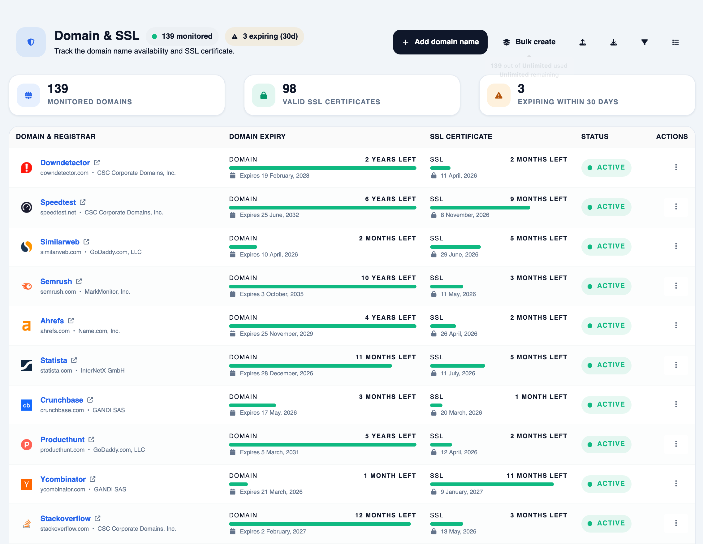 Domain names Bryzora - bryzora monitoring