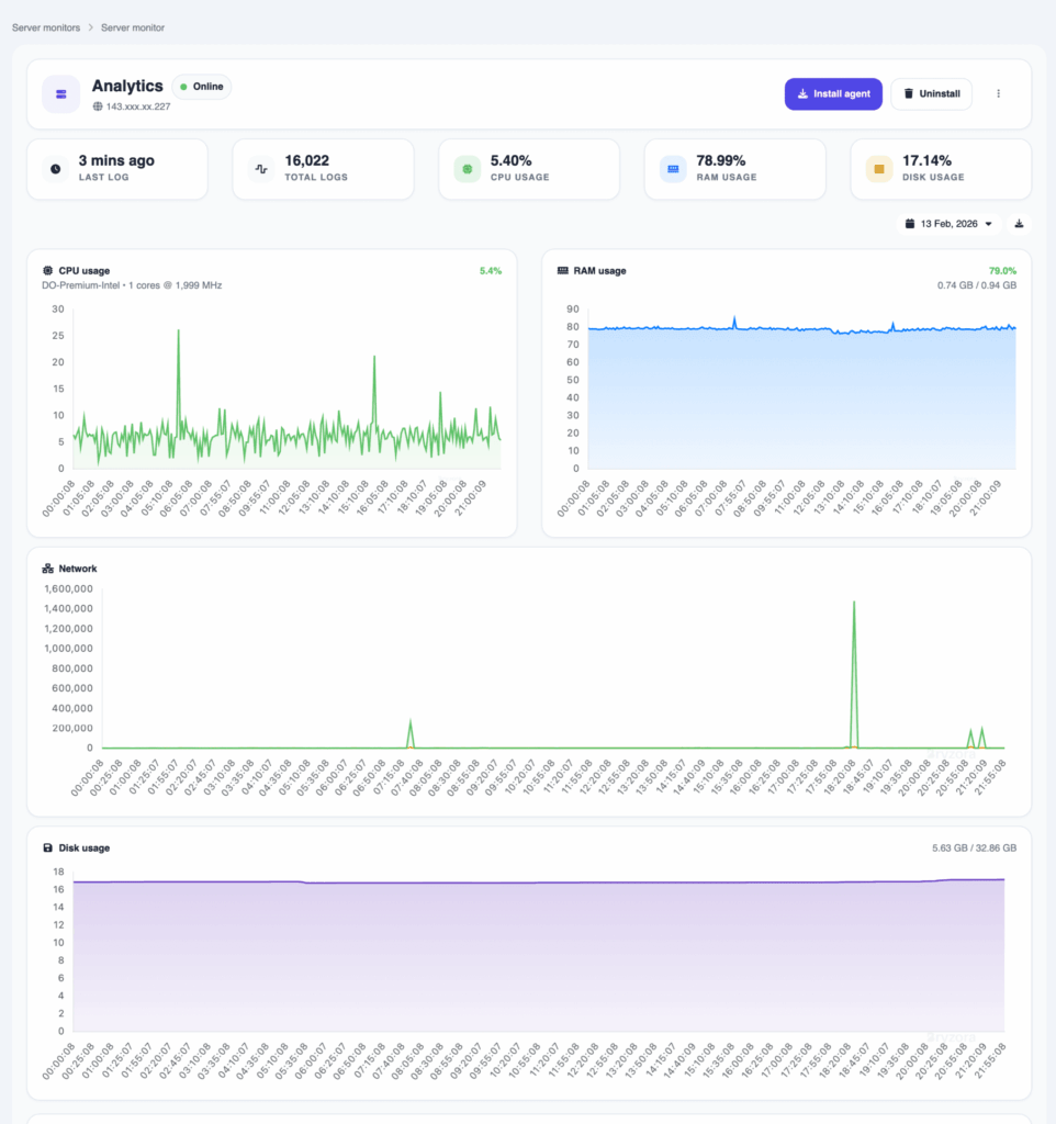 Server monitor Analytics Bryzora scaled e1771000229884 - bryzora monitoring